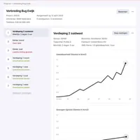 screenshot of Consensor.nl