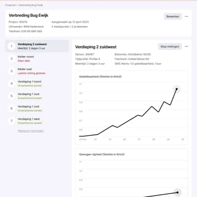 screenshot of Consensor.nl
