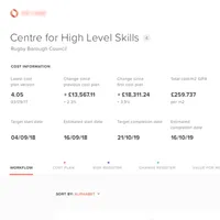 screenshot of Construction cost