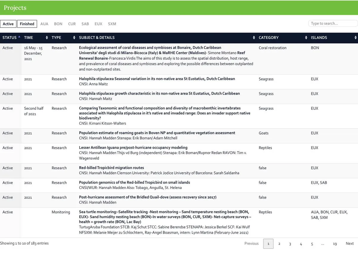 dcna research projects