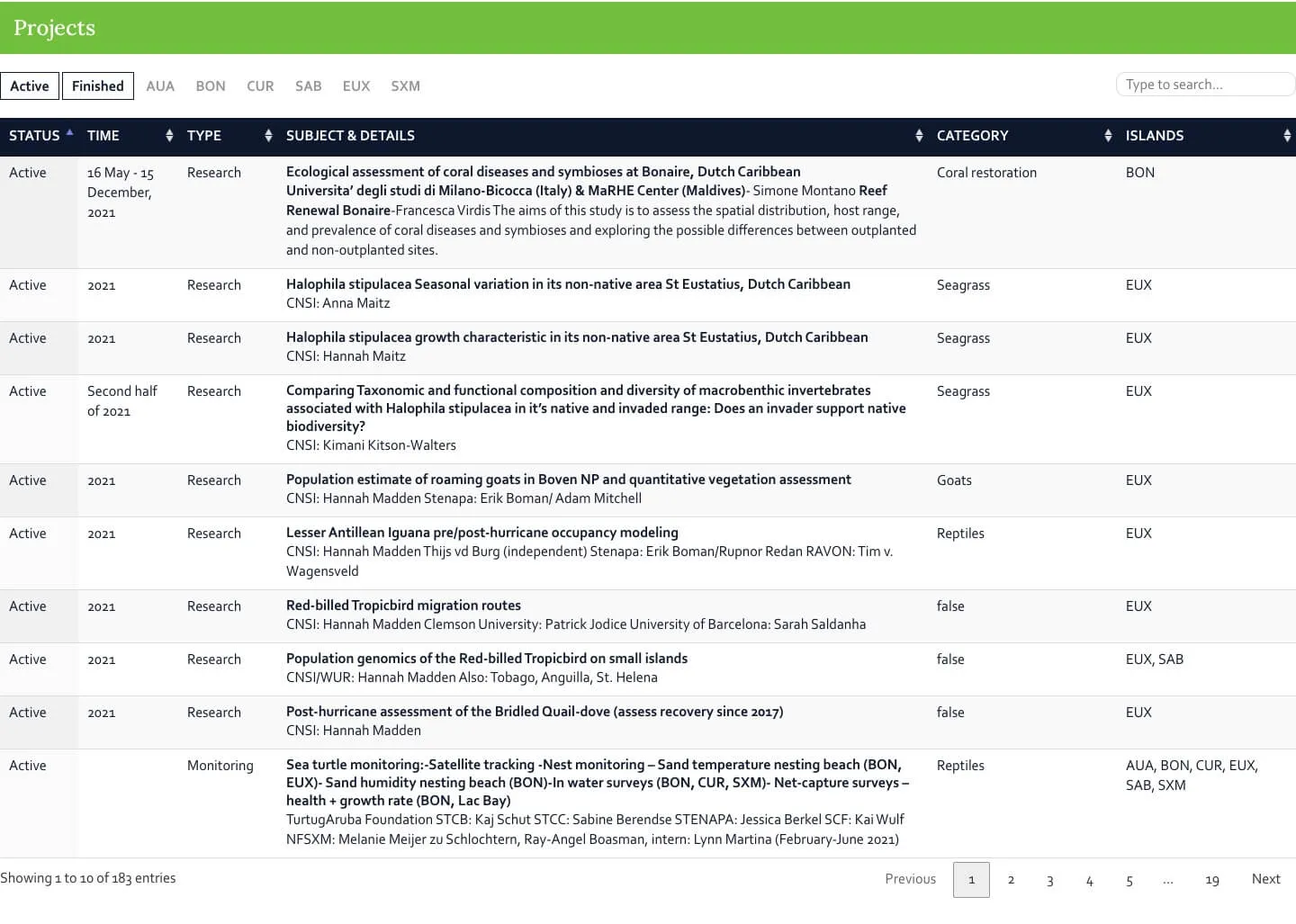 dcna research projects