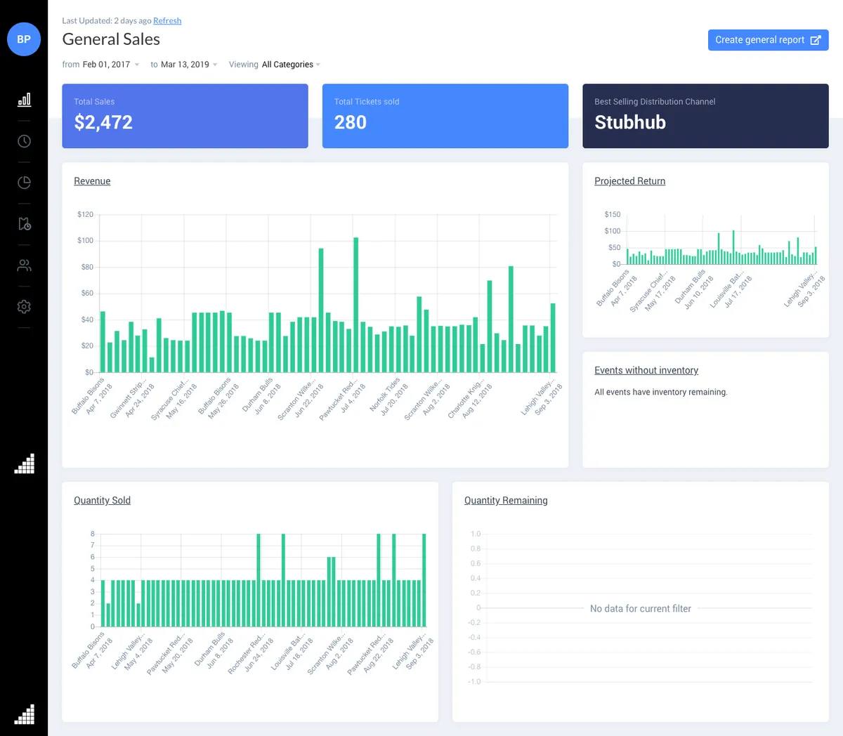 Dynamic Pricing Partners screenshot