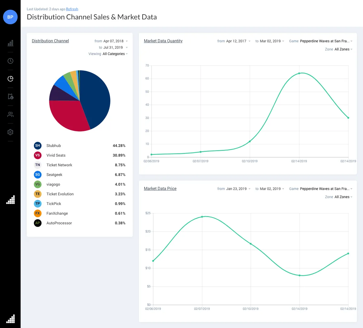 Dynamic Pricing Partners screenshot