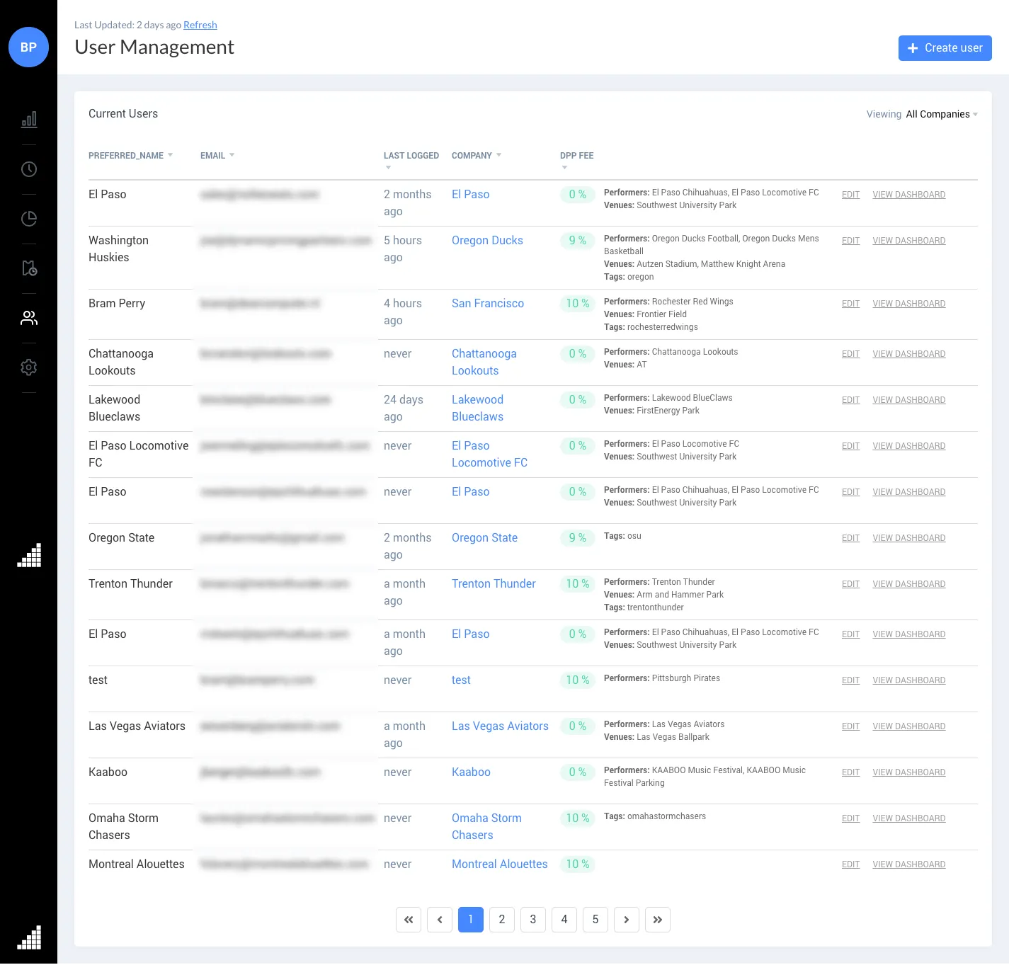 Dynamic Pricing Partners screenshot