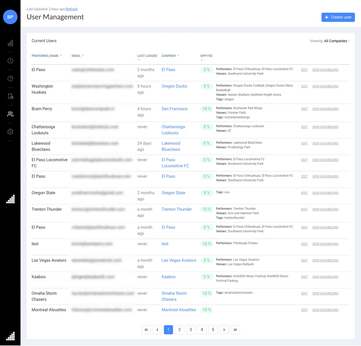 Dynamic Pricing Partners screenshot